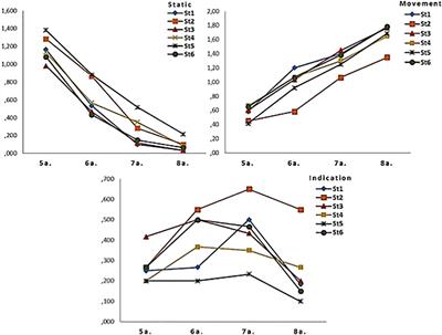 Cognitive Flexibility in Schoolchild Through the Graphic Representation of Movement